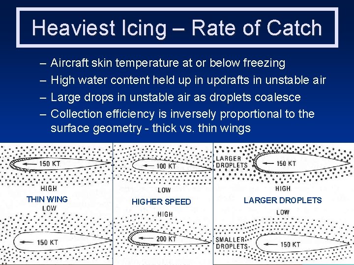 Heaviest Icing – Rate of Catch – – Aircraft skin temperature at or below
