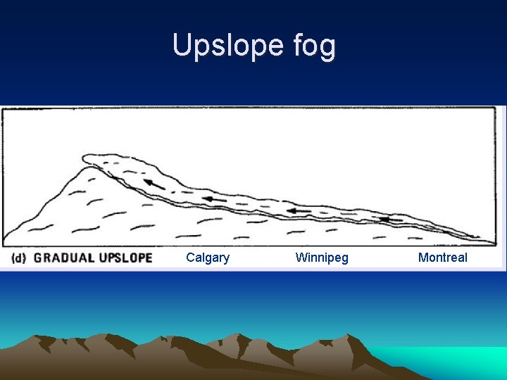Upslope fog Calgary Winnipeg Montreal 