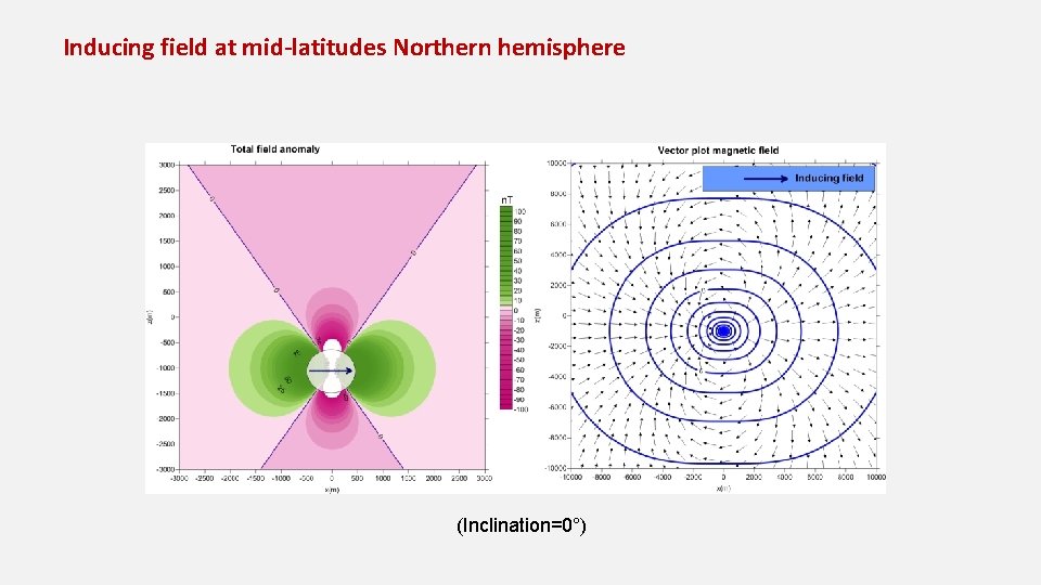 Inducing field at mid-latitudes Northern hemisphere (Inclination=0°) 