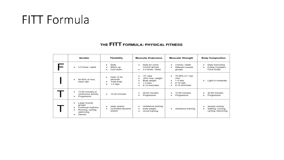 FITT Formula 