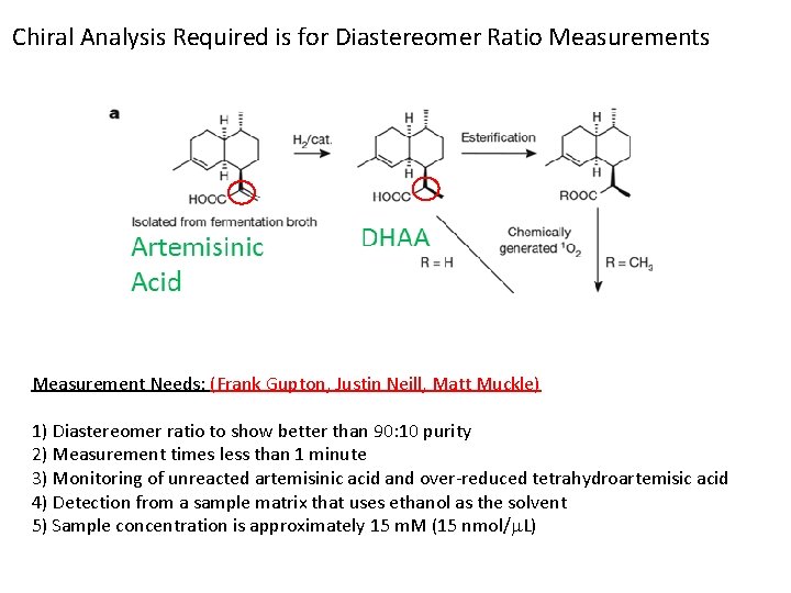 Chiral Analysis Required is for Diastereomer Ratio Measurements Measurement Needs: (Frank Gupton, Justin Neill,