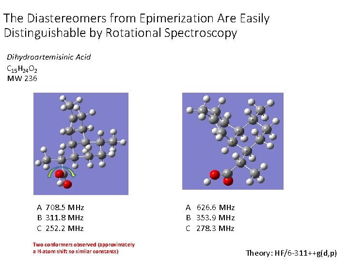 The Diastereomers from Epimerization Are Easily Distinguishable by Rotational Spectroscopy Dihydroartemisinic Acid C 15