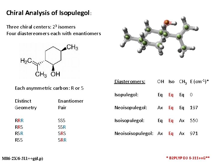 Chiral Analysis of Isopulegol: Three chiral centers: 23 isomers Four diastereomers each with enantiomers
