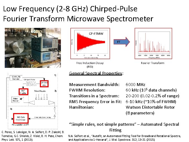Low Frequency (2 -8 GHz) Chirped-Pulse Fourier Transform Microwave Spectrometer General Spectral Properties: Measurement