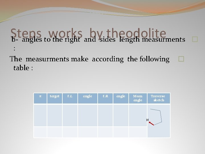Steps works by theodolite b- angles to the right and sides length measurments :