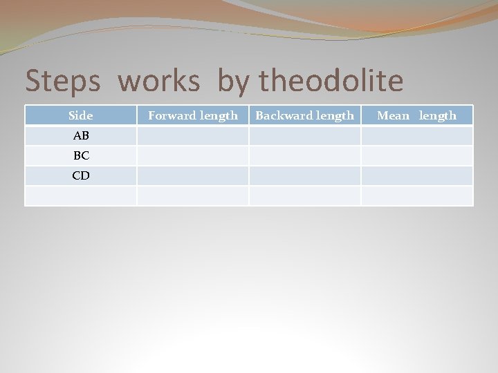 Steps works by theodolite Side AB BC CD Forward length Backward length Mean length