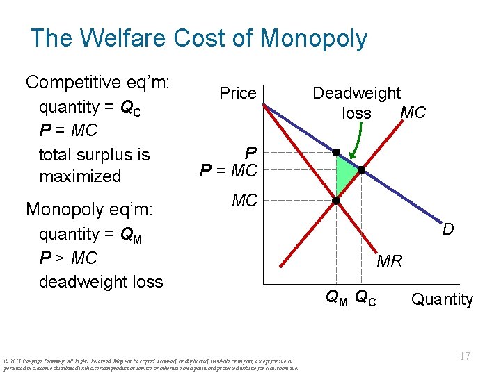 The Welfare Cost of Monopoly Competitive eq’m: quantity = QC P = MC total