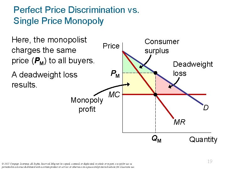 Perfect Price Discrimination vs. Single Price Monopoly Here, the monopolist Price charges the same