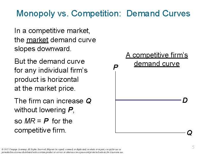 Monopoly vs. Competition: Demand Curves In a competitive market, the market demand curve slopes