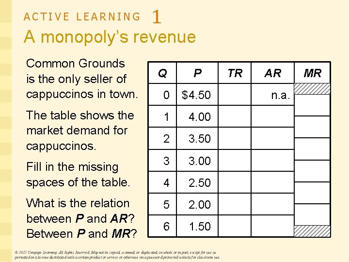 ACTIVE LEARNING 1 A monopoly’s revenue Common Grounds is the only seller of cappuccinos