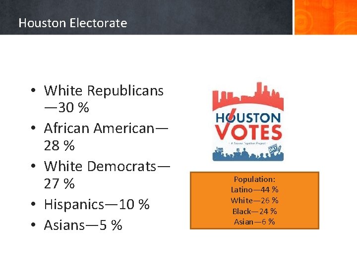 Houston Electorate • White Republicans — 30 % • African American— 28 % •