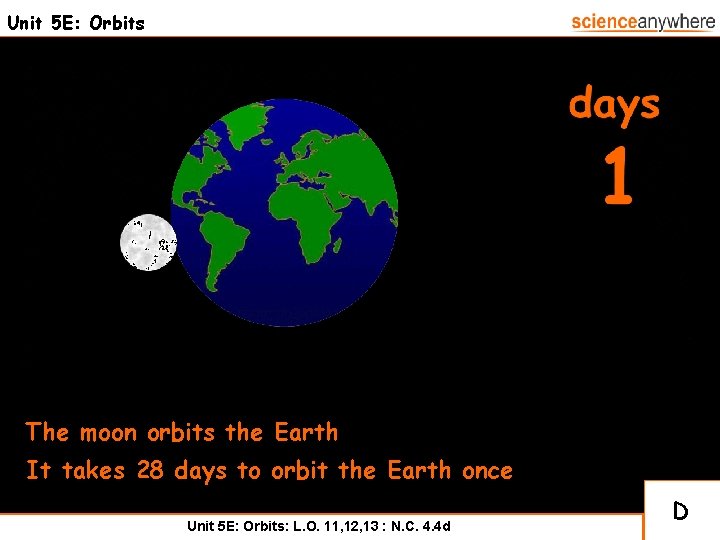 Unit 5 E: Orbits The moon orbits the Earth It takes 28 days to
