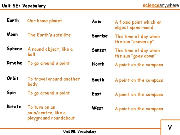 Unit 5 E: Vocabulary Earth Our home planet Axis A fixed point which an
