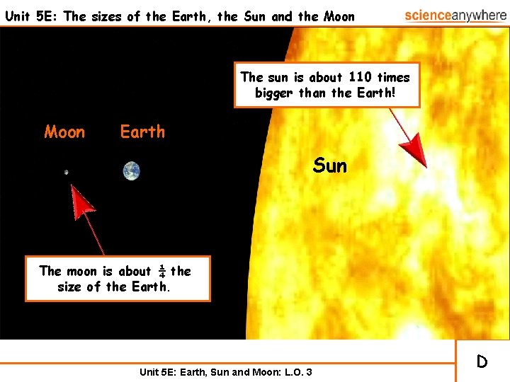 Unit 5 E: The sizes of the Earth, the Sun and the Moon The
