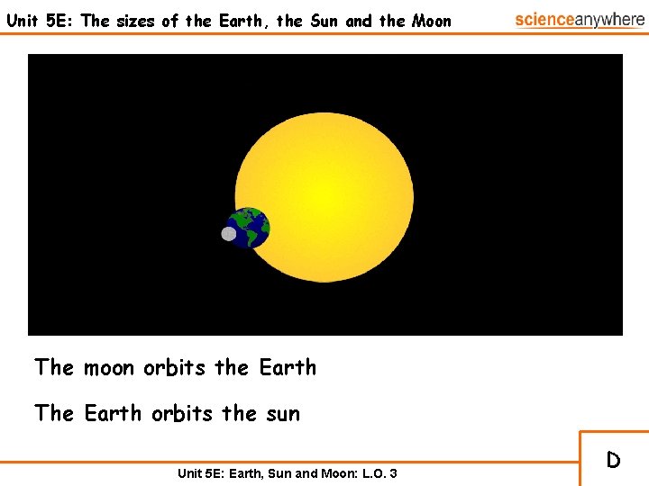 Unit 5 E: The sizes of the Earth, the Sun and the Moon The