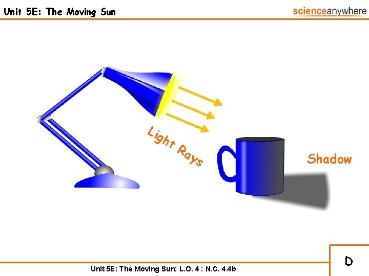 Unit 5 E: The Moving Sun Lig ht Ra ys Unit 5 E: The