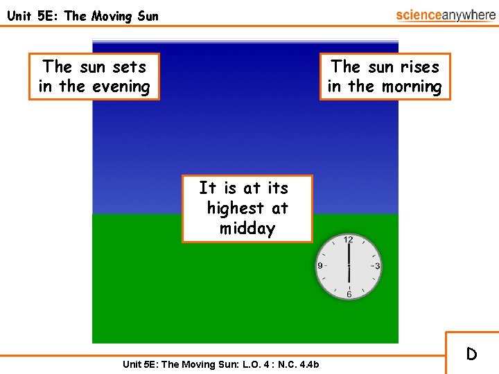 Unit 5 E: The Moving Sun The sun sets in the evening The sun
