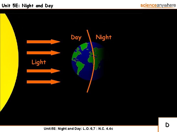 Unit 5 E: Night and Day Night Light Unit 5 E: Night and Day: