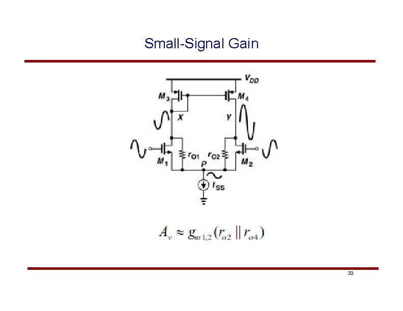 Small-Signal Gain 33 