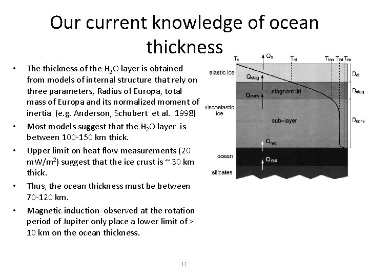 Our current knowledge of ocean thickness • • • The thickness of the H