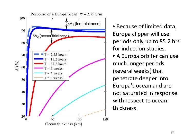  • Because of limited data, Europa clipper will use periods only up to