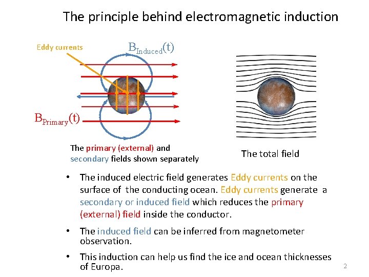 The principle behind electromagnetic induction Eddy currents BInduced(t) BPrimary(t) The primary (external) and secondary