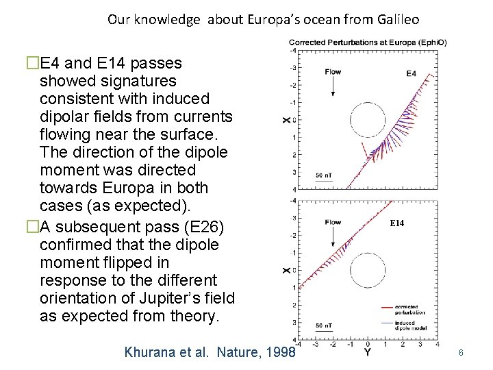 Our knowledge about Europa’s ocean from Galileo �E 4 and E 14 passes showed