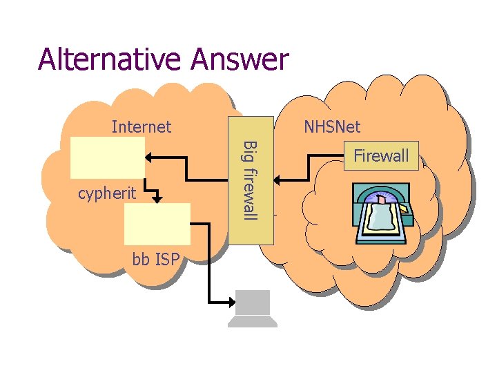 Alternative Answer Internet bb ISP Big firewall cypherit NHSNet Firewall 