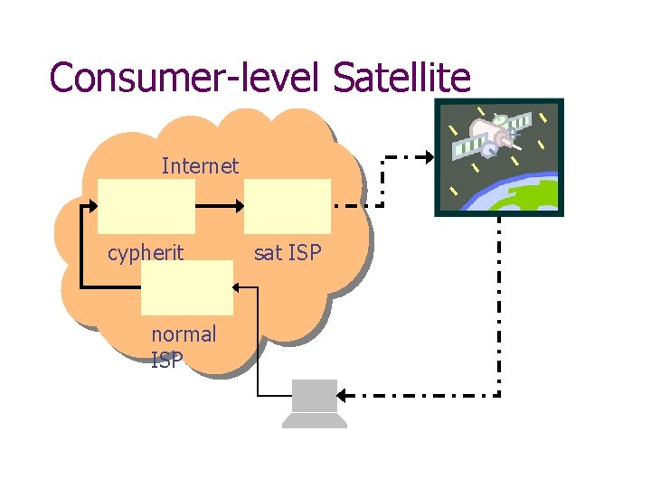 Consumer-level Satellite Internet cypherit normal ISP sat ISP 