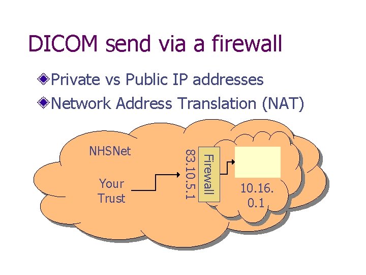 DICOM send via a firewall Private vs Public IP addresses Network Address Translation (NAT)