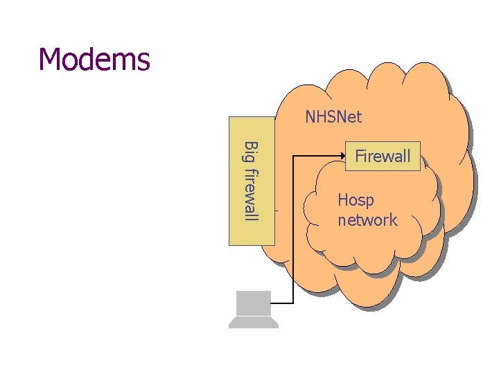 Modems NHSNet Big firewall Firewall Hosp network 