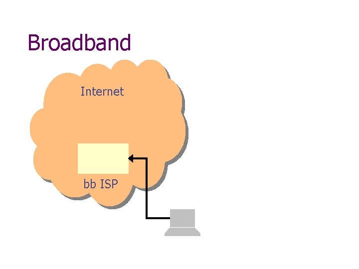 Broadband Internet bb ISP 