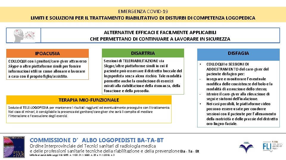 EMERGENZA COVID-19 LIMITI E SOLUZIONI PER IL TRATTAMENTO RIABILITATIVO DI DISTURBI DI COMPETENZA LOGOPEDICA