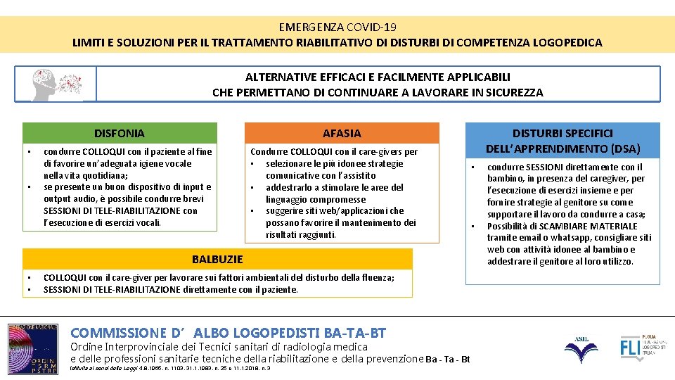 EMERGENZA COVID-19 LIMITI E SOLUZIONI PER IL TRATTAMENTO RIABILITATIVO DI DISTURBI DI COMPETENZA LOGOPEDICA