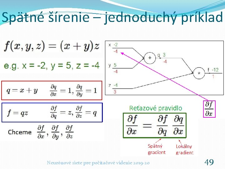 Spätné šírenie – jednoduchý príklad Neurónové siete pre počítačové videnie 2019 -20 49 