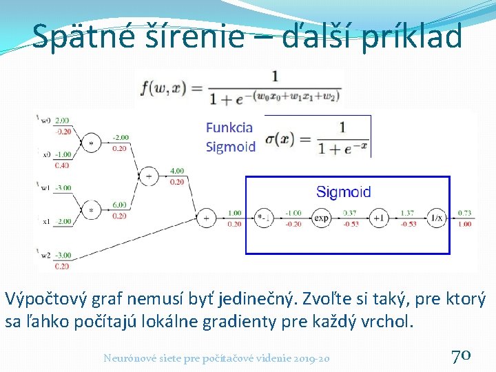 Spätné šírenie – ďalší príklad Výpočtový graf nemusí byť jedinečný. Zvoľte si taký, pre