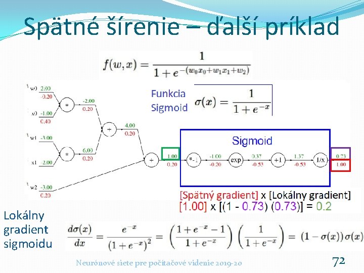 Spätné šírenie – ďalší príklad Lokálny gradient sigmoidu Neurónové siete pre počítačové videnie 2019