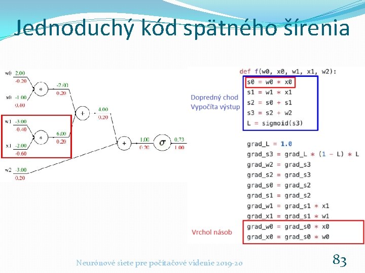 Jednoduchý kód spätného šírenia Neurónové siete pre počítačové videnie 2019 -20 83 