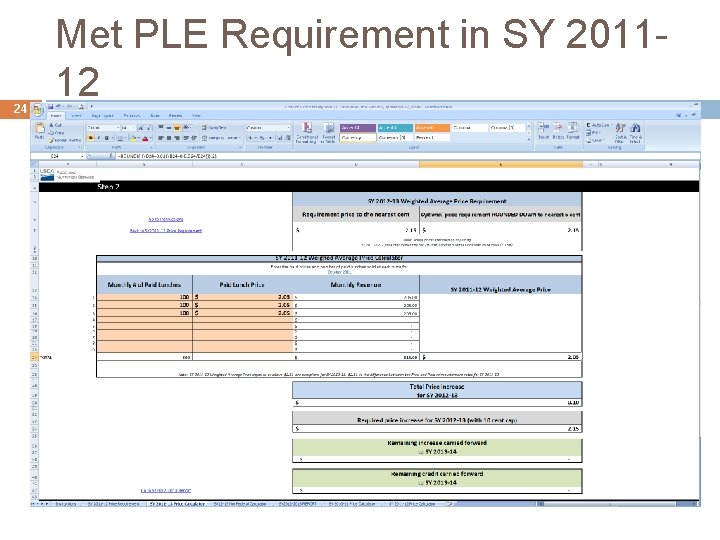 24 Met PLE Requirement in SY 201112 