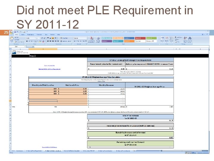 25 Did not meet PLE Requirement in SY 2011 -12 