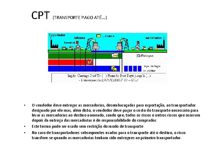 CPT • • • (TRANSPORTE PAGO ATÉ. . . ) O vendedor deve entregar