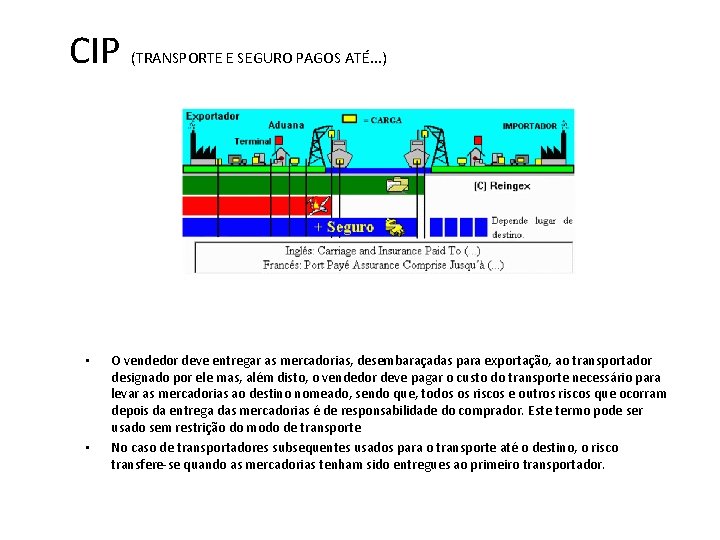 CIP • • (TRANSPORTE E SEGURO PAGOS ATÉ. . . ) O vendedor deve