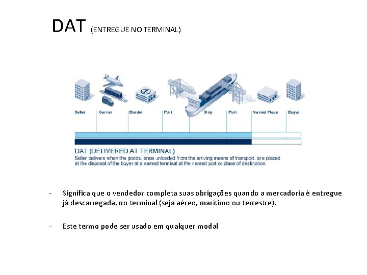 DAT (ENTREGUE NO TERMINAL) - Significa que o vendedor completa suas obrigações quando a