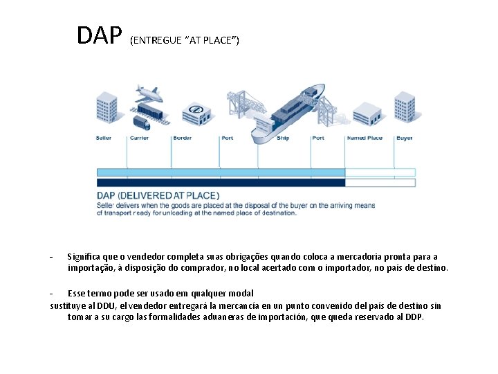 DAP - (ENTREGUE “AT PLACE”) Significa que o vendedor completa suas obrigações quando coloca