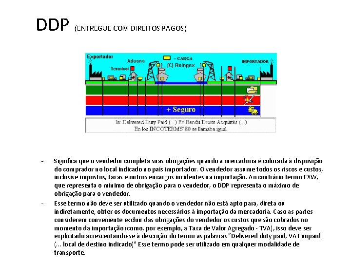 DDP - - (ENTREGUE COM DIREITOS PAGOS) Significa que o vendedor completa suas obrigações