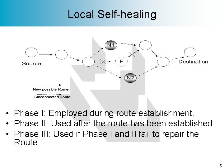 Local Self-healing • Phase I: Employed during route establishment. • Phase II: Used after