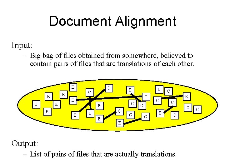 Document Alignment Input: – Big bag of files obtained from somewhere, believed to contain