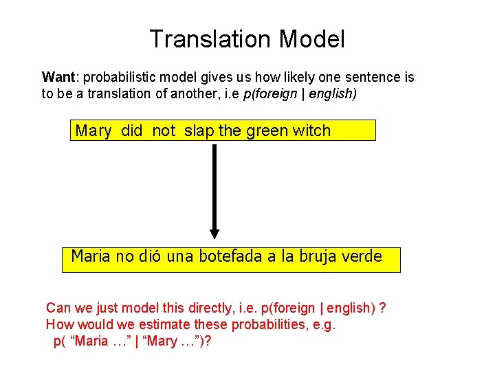 Translation Model Want: probabilistic model gives us how likely one sentence is to be