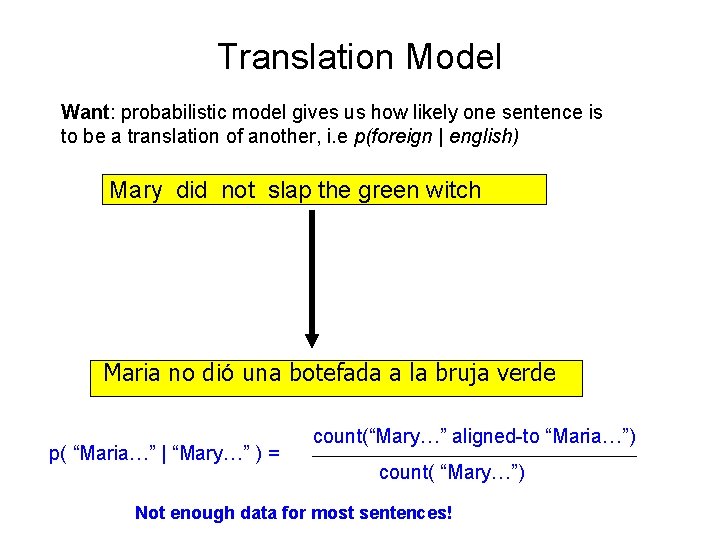 Translation Model Want: probabilistic model gives us how likely one sentence is to be
