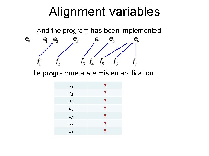 Alignment variables And the program has been implemented Le programme a ete mis en